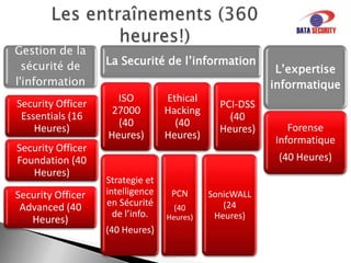 Et s’il vous arrive des problèmes?Nous avons l’expertise informatique, qui nous permet d'enquêter des dispositifs comme des ordinateurs, des téléphones mobiles et d’autres médias, afin de déterminer la cause d'un incident et les possibles coupables. Nous comptons sur des procédures pour:La collecte, la conservation et l'analyse des évidences;