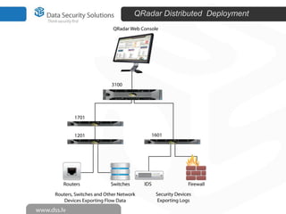 QRadar Distributed Deployment

 