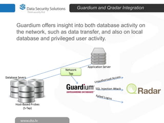 Guardium and Qradar Integration

Guardium offers insight into both database activity on
the network, such as data transfer, and also on local
database and privileged user activity.

 