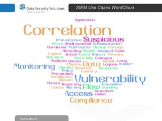 SIEM Use Cases WordCloud

 