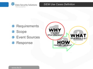 SIEM Use Cases Definition

Requirements
Scope

Event Sources
Response

 