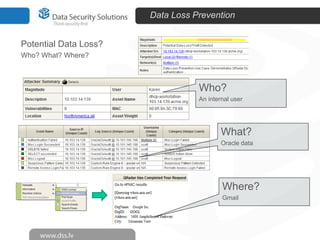 Data Loss Prevention
Potential Data Loss?
Who? What? Where?

Who?
An internal user

What?
Oracle data

Where?
Gmail

 