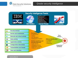 Qradar security intelligence

 