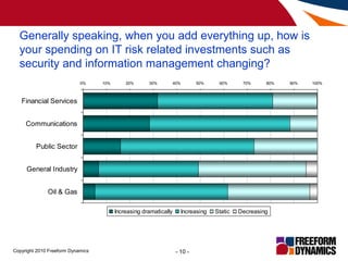 Generally speaking, when you add everything up, how is your spending on IT risk related investments such as security and i...