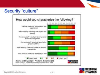 Security “culture”<br />