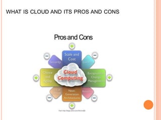 WHAT IS CLOUD AND ITS PROS AND CONS
 
