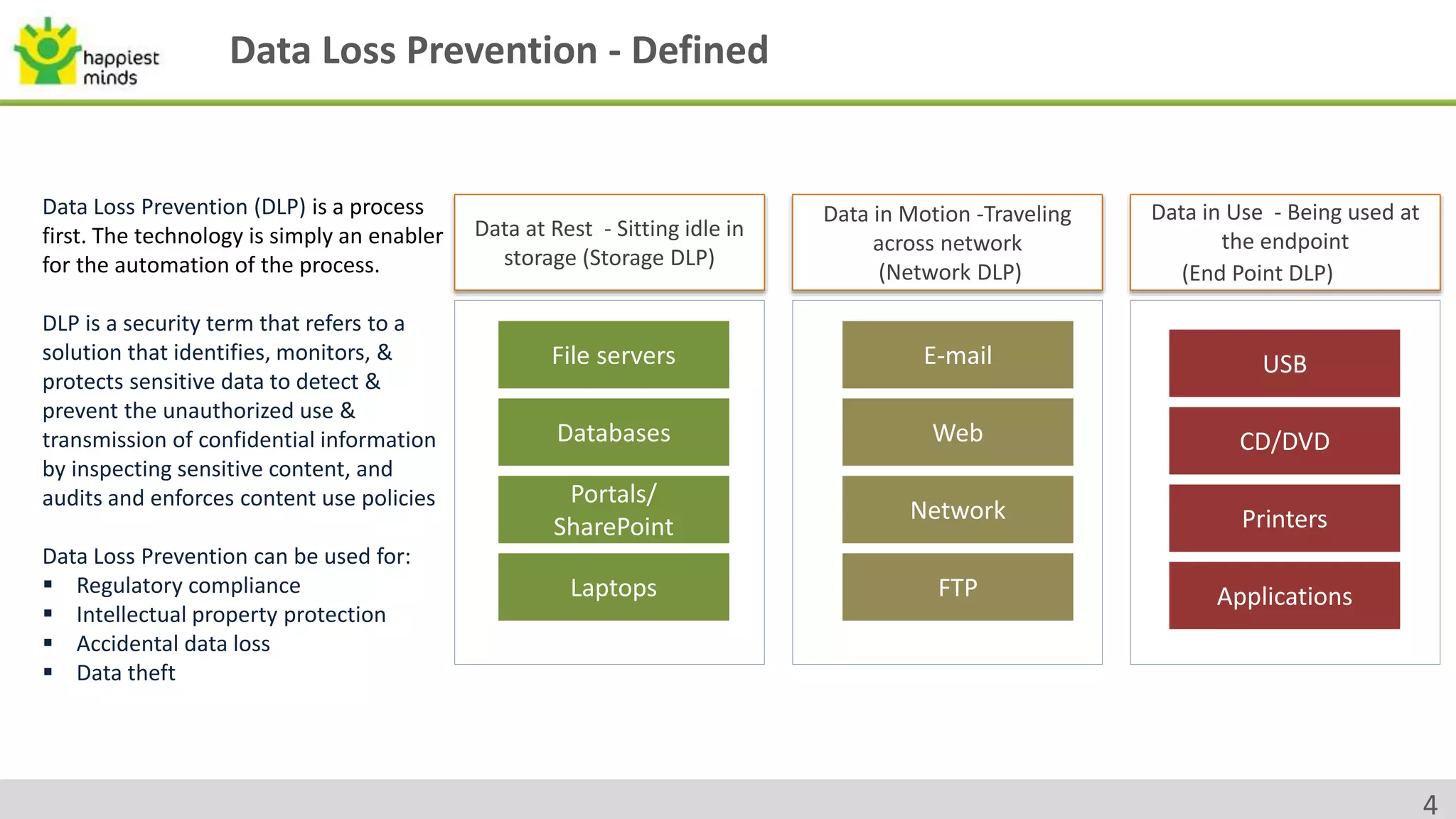 Data Loss Prevention - Defined
Data Loss Prevention (DLP) is a process
first. The technology is simply an enabler
for the automation of the process.
DLP is a security term that refers to a
solution that identifies, monitors, &
protects sensitive data to detect &
prevent the unauthorized use &
transmission of confidential information
by inspecting sensitive content, and
audits and enforces content use policies
Data Loss Prevention can be used for:
 Regulatory compliance
 Intellectual property protection
 Accidental data loss
 Data theft
Data at Rest - Sitting idle in
storage (Storage DLP)
Data in Motion -Traveling
across network
(Network DLP)
Data in Use - Being used at
the endpoint
(End Point DLP)
File servers
Databases
Portals/
SharePoint
Laptops
E-mail
Web
Network
FTP
USB
CD/DVD
Printers
Applications
4
 