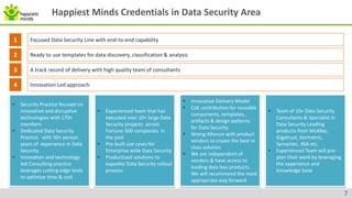 Happiest Minds Credentials in Data Security Area
 Security Practice focused on
innovative and disruptive
technologies with 170+
members
 Dedicated Data Security
Practice with 50+ person
years of experience in Data
Security
 Innovation and technology
led Consulting practice
leverages cutting edge tools
to optimize time & cost
 Innovative Delivery Model
 CoE contribution for reusable
components, templates,
artifacts & design patterns
for Data Security
 Strong Alliance with product
vendors to create the best in
class solution
 We are independent of
vendors & have access to
leading data loss products.
We will recommend the most
appropriate way forward
 Team of 10+ Data Security
Consultants & Specialist in
Data Security Leading
products from McAfee,
Gigatrust, Vormetric,
Symantec, RSA etc.
 Experienced Team will pre-
plan their work by leveraging
the experience and
knowledge base
 Experienced team that has
executed over 10+ large Data
Security projects across
Fortune 500 companies in
the past
 Pre-built use cases for
Enterprise wide Data Security
 Productized solutions to
expedite Data Security rollout
process
Focused Data Security Line with end-to-end capability1
Ready to use templates for data discovery, classification & analysis2
A track record of delivery with high quality team of consultants3
Innovation Led approach4
7
 