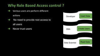 Why Role Based Access control ?
Developer Insert Data
DBA Create Users
Data Scientist Read Data
➔ Various users are perform different
actions
➔ No need to provide root access to
all users
➔ Never trust users
 