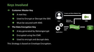 Keys Involved
➔ Customer Master Key
◆ A root key
◆ Used to Encrypt or Decrypt the DEK
◆ Must be secured with KMS
➔ The Data Encryption Key
◆ A key generated by libmongocrypt
◆ Encrypted using the CMK
◆ Used to encrypt and decrypt data.
This Strategy is based on Envelope Encryption.
 
