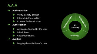 A.A.A
➔ Authentication
◆ Verify Identity of User
◆ Internal Authentication
◆ External Authentication
➔ Authorization
◆ Actions performed by the user
◆ Inbuilt Roles
◆ Customized Roles
➔ Auditing
◆ Logging the activities of a user
Auditing
A
u
t
h
e
n
t
i
c
a
t
i
o
n
A
u
t
h
o
r
i
z
a
t
i
o
n
A3
Security
 