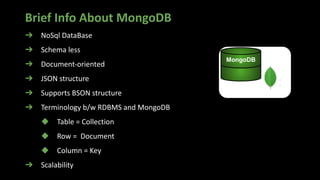 Brief Info About MongoDB
➔ NoSql DataBase
➔ Schema less
➔ Document-oriented
➔ JSON structure
➔ Supports BSON structure
➔ Terminology b/w RDBMS and MongoDB
◆ Table = Collection
◆ Row = Document
◆ Column = Key
➔ Scalability
MongoDB
 