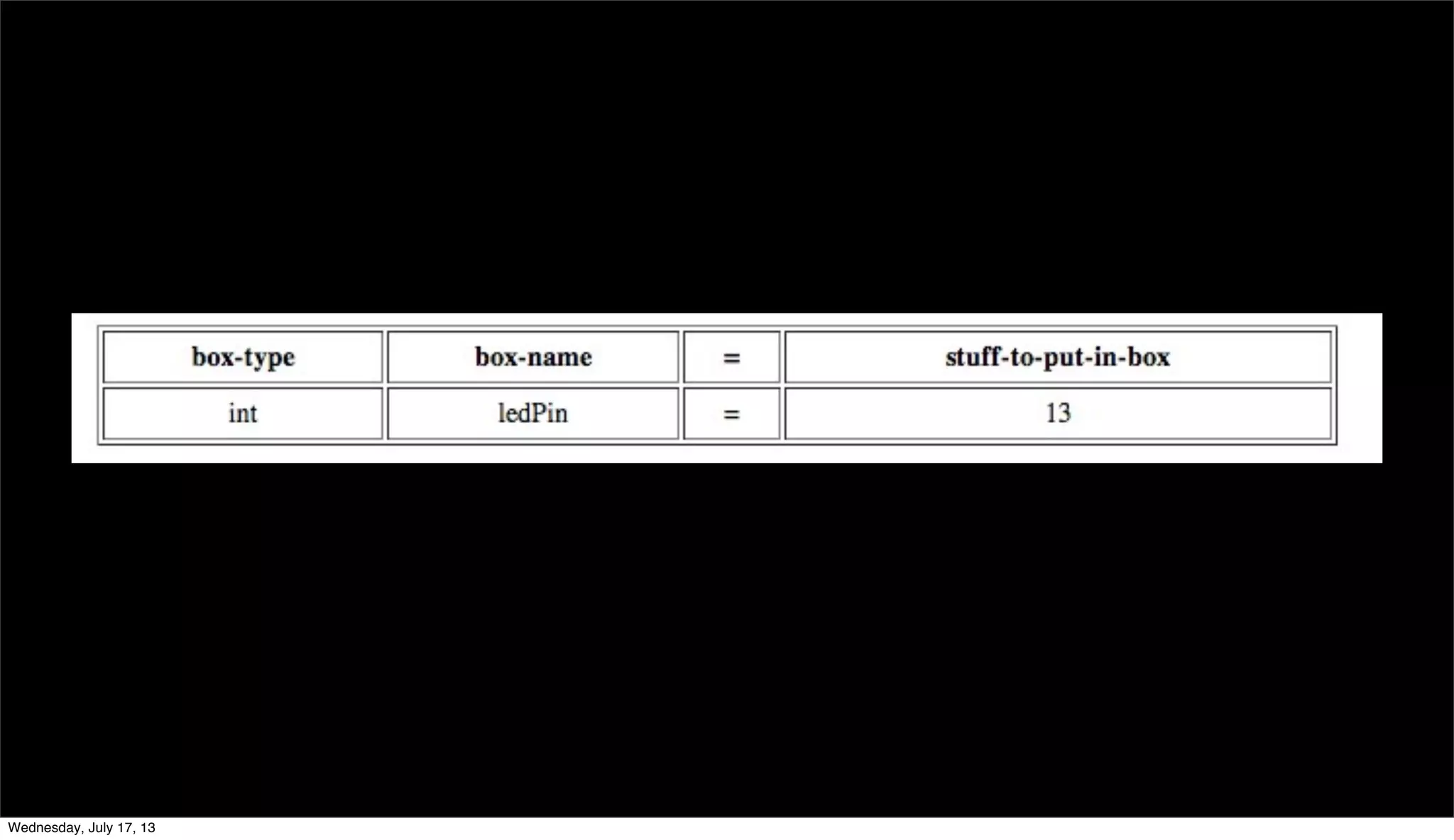 INPUT HERE
Wednesday, July 17, 13
 