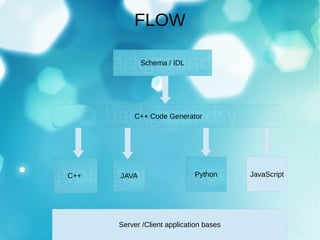 Data Serialization Using Google Protocol Buffers | PDF