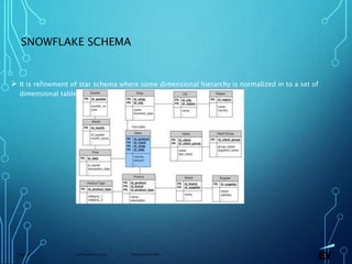 13 November 2019 Presentation titlePage 18
SNOWFLAKE SCHEMA
 It is refinement of star schema where some dimensional hierarchy is normalized in to a set of
dimensional tables
 