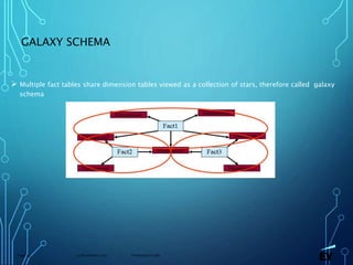 13 November 2019 Presentation titlePage 19
GALAXY SCHEMA
 Multiple fact tables share dimension tables viewed as a collection of stars, therefore called galaxy
schema
 