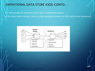 13 November 2019 Presentation titlePage 23
OPERATIONAL DATA STORE (ODS) CONTD..
The ODS provides an integrated view of data in operational systems.
As the figure below indicates, there is a clear separation between the ODS and the data warehouse.
 