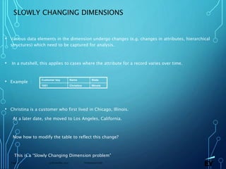 13 November 2019 Presentation titlePage 30
SLOWLY CHANGING DIMENSIONS
• Various data elements in the dimension undergo changes (e.g. changes in attributes, hierarchical
structures) which need to be captured for analysis.
• In a nutshell, this applies to cases where the attribute for a record varies over time.
• Example :
• Christina is a customer who first lived in Chicago, Illinois.
At a later date, she moved to Los Angeles, California.
Now how to modify the table to reflect this change?
This is a “Slowly Changing Dimension problem”
Customer key Name State
1001 Christina Illinois
 