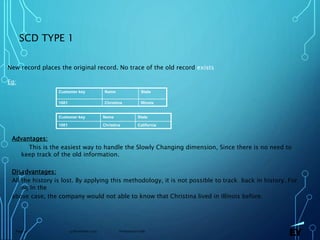 13 November 2019 Presentation titlePage 32
SCD TYPE 1
New record places the original record. No trace of the old record exists
Eg:
Customer key Name State
1001 Christina Illinois
Customer key Name State
1001 Christina California
Advantages:
This is the easiest way to handle the Slowly Changing dimension, Since there is no need to
keep track of the old information.
Disadvantages:
All the history is lost. By applying this methodology, it is not possible to track back in history. For
eg In the
above case, the company would not able to know that Christina lived in Illinois before.
 