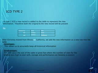 13 November 2019 Presentation titlePage 33
SCD TYPE 2
In type 2 SCD a new record is added to the table to represent the new
Information. Therefore both the original & the new record will be present
Eg:
Customer key Name State
1001 Christina Illinois
1005
Christina
California
After Christina moved from Illinois to California, we add the new information as a new row into the
table
Advantages:
This allows us to accurately keep all historical information
Disadvantages:
This will cause the size of the table to grow fast where the number of rows for the
table is very high to start with, storage and performance can become a concern
 
