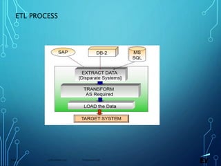 13 November 2019 Presentation titlePage 36
ETL PROCESS
 
