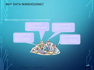 13 November 2019 Presentation titlePage 5
WHY DATA WAREHOUSING?
Who are the potential
Customers ?
Which Products are sold the
most ?
What are the region-wise
preferences ?
What are the competitor
products ?
What are the projected
sales ?
What if you sale more
quantity of a particular
product ?
What will be the impact
on revenue ?
Results of promotion
schemes introduced ?
Need of Intelligent Information in Competitive Market
 