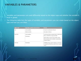 13 November 2019 Presentation titlePage 66
VARIABLES & PARAMETERS
• Variables and parameters are used differently based on the object type and whether the variable is
local or global.
• The following table lists the types of variables and parameters you can create based on the object
type and how you use them.
 