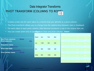 13 November 2019 Presentation titlePage 79
PIVOT TRANSFORM (COLUMNS TO ROWS)
• Creates a new row for each value in a column that you identify as a pivot column.
• The Pivot transform allows you to change how the relationship between rows is displayed.
• For each value in each pivot column, Data Services produces a row in the output data set.
• You can create pivot sets to specify more than one pivot column.
Name Jan Feb Mar
Joe 1100 500 900
Sid 500 1200 300
Dolly 900 1300 200
Name0 Sequence Month Q1
Joe 1 Jan 1100
Joe 2 Feb 500
Joe 3 Mar 900
Sid 1 Jan 500
Sid 2 Feb 1200
Sid 3 Mar 300
Dolly 1 Jan 900
Dolly 2 Feb 1300
Dolly 3 Mar 200
Input: Output:
Non Pivot columns: Name
Pivot columns: Jan,
Feb, Mar
Sequence name:
Sequence
Pivot data field:
Q1_Expenses
Pivot header name: Month
Data Integrator Transforms
 