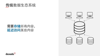 8
传统数据生态系统
需要存储所有内容，
延迟访问某些内容
 