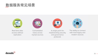 15
数据服务常见场景
 