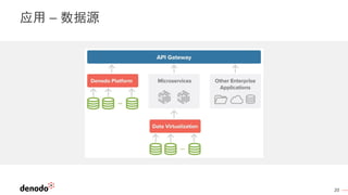 20
应用 – 数据源
 