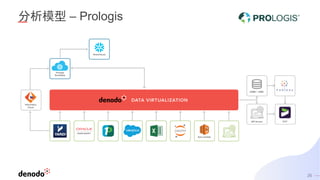 26
分析模型 – Prologis
 