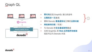 31
Graph QL
▪ 零代码实现 GraphQL 接口的发布
▪ 无需再多一次查询
▪ 拥有 Denodo 数据虚拟化引擎的全部功能
▪ 高级查询功能（可选）
▪ 与 Denodo 的安全基础架构集成
▪ 支持 GraphQL 的 Web 应用程序和框架
现在可以与 Denodo 对话
 