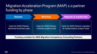 © 2021, Amazon Web Services, Inc. or its affiliates. All rights reserved.
MigrationAccelerationProgram(MAP)2.0partner
funding byphase
Cash for AWS Partner
mobilize project costs
Cash for AWS Partner migration
& modernization project costs
Cash for AWS Partner
delivered business case
Assess Mobilize Migrate & modernize
Funding available for AWS Migration Competency Consulting Partners
 