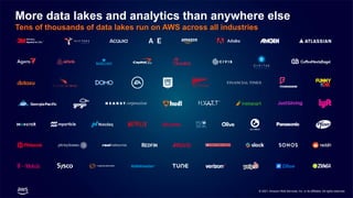 © 2021, Amazon Web Services, Inc. or its affiliates. All rights reserved.
More data lakes and analytics than anywhere else
Tens of thousands of data lakes run on AWS across all industries
 