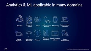 © 2021, Amazon Web Services, Inc. or its affiliates. All rights reserved.
Analytics & ML applicable in many domains
Robotics
Industrial
Control
HVAC
Autonomous
Vehicles
Dialog
Systems
Operations
Research
Finance
Resource
Allocation
Advertising
Online content
delivery
Recommender
Systems
Push
Notifications
 