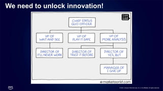 © 2021, Amazon Web Services, Inc. or its affiliates. All rights reserved.
We need to unlock innovation!
 