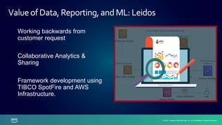 © 2021, Amazon Web Services, Inc. or its affiliates. All rights reserved.
© 2021, Amazon Web Services, Inc. or its affiliates. All rights reserved.
ValueofData, Reporting,andML: Leidos
1. Working backwards from
customer request
2. Collaborative Analytics &
Sharing
3. Framework development using
TIBCO SpotFire and AWS
Infrastructure.
 