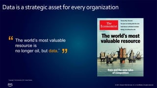 © 2021, Amazon Web Services, Inc. or its affiliates. All rights reserved.
Data isastrategicassetforeveryorganization
The world’s most valuable
resource is
no longer oil, but data.*
*Copyright: The Economist, 2017, David Parkins
“
”
 