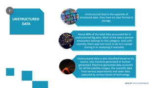 DATA SET SKILLS FOR BUSINESS
UNSTRUCTURED
DATA
2
Unstructured data is the opposite of
structured data- they have no clear format in
storage.
About 80% of the total data accounted for is
unstructured big data. Most of the data a person
encounters belongs to this category- and until
recently, there was not much to do to it except
storing it or analyzing it manually.
Unstructured data is also classified based on its
source, into machine-generated or human-
generated. Machine-generated data accounts
for all the satellite images, the scientific data
from various experiments and radar data
captured by various facets of technology.
 