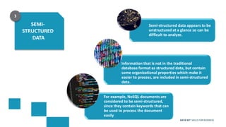DATA SET SKILLS FOR BUSINESS
SEMI-
STRUCTURED
DATA
3
Semi-structured data appears to be
unstructured at a glance so can be
difficult to analyze.
Information that is not in the traditional
database format as structured data, but contain
some organizational properties which make it
easier to process, are included in semi-structured
data.
For example, NoSQL documents are
considered to be semi-structured,
since they contain keywords that can
be used to process the document
easily
 