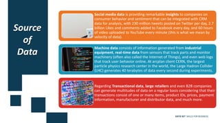 DATA SET SKILLS FOR BUSINESS
Social media data is providing remarkable insights to companies on
consumer behavior and sentiment that can be integrated with CRM
data for analysis, with 230 million tweets posted on Twitter per day, 2.7
billion Likes and comments added to Facebook every day, and 60 hours
of video uploaded to YouTube every minute (this is what we mean by
velocity of data).
Machine data consists of information generated from industrial
equipment, real-time data from sensors that track parts and monitor
machinery (often also called the Internet of Things), and even web logs
that track user behavior online. At arcplan client CERN, the largest
particle physics research center in the world, the Large Hadron Collider
(LHC) generates 40 terabytes of data every second during experiments.
Regarding Transactional data, large retailers and even B2B companies
can generate multitudes of data on a regular basis considering that their
transactions consist of one or many items, product IDs, prices, payment
information, manufacturer and distributor data, and much more.
Source
of
Data
 