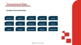 Transactional Data
Purchases Returns Invoices Payments Credits
Donations Trades Dividends Contracts Interest
Payroll Lending Reservations Signups Subscriptions
Examples of transactional data:
DATA SET SKILLS FOR BUSINESS
 