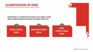 DATA SET SKILLS FOR BUSINESS
STRUCTURED
DATA
UNSTRUCTURED
DATA
SEMI-
STRUCTURED
DATA
1 2 3
CLASSIFICATION OF DATA
Classification is essential for the study of any subject. So Big
Data is widely classified into three main types, which are:
 