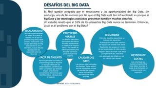 DESAFÍOS DEL BIG DATA
FALTA DE TALENTO
Para implementar con éxito un
proyecto Big Data se requiere
un equipo sofisticado d...
