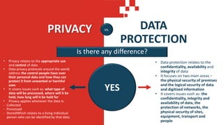 PRIVACY DATA
PROTECTION
vs.
Is there any difference?
YES
• Privacy relates to the appropriate use
and control of data
• Data privacy protocols around the world
address the control people have over
their personal data and how they can
protect it from unwanted or harmful
uses
• It covers issues such as: what type of
data will be processed, where will it be
held, how long will it be held for
• Privacy applies whenever the data is:
- Collected
- Processed
- StoredWhich relates to a living individual
person who can be identified by that data.
• Data protection relates to the
confidentiality, availability and
integrity of data
• It focuses on two main areas –
the physical security of premises
and the logical security of data
and digitized information
• It covers issues such as: the
confidentiality, integrity and
availability of data, the
protection of networks, the
physical security of sites,
equipment, transport and
people
 