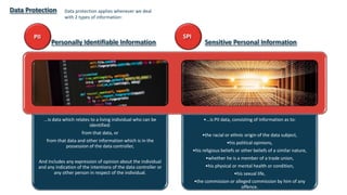 ...is data which relates to a living individual who can be
identified:
from that data, or
from that data and other information which is in the
possession of the data controller,
And includes any expression of opinion about the individual
and any indication of the intentions of the data controller or
any other person in respect of the individual.
•...is PII data, consisting of Information as to:
•the racial or ethnic origin of the data subject,
•his political opinions,
•his religious beliefs or other beliefs of a similar nature,
•whether he is a member of a trade union,
•his physical or mental health or condition,
•his sexual life,
•the commission or alleged commission by him of any
offence.
Sensitive Personal Information
PII
Personally Identifiable Information
SPI
Data protection applies whenever we deal
with 2 types of information:
Data Protection
 