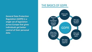 General Data Protection
Regulation (GDPR) is a
single set of legislation
across Europe that gives
individuals get better
control of their personal
data.
GDPR
What is the
GDPR?
Why was
the GDPR
drafted?
When will
the GDPR
apply?
Who does
the GDPR
apply to?
When can I
process data
under the
GDPR?
What are
the
consequenc
es of not
acting by
GDPR?
THE BASICS OF GDPR
 