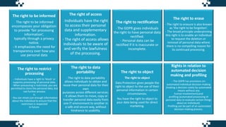 The right to be informed
- The right to be informed
encompasses your obligation
to provide ‘fair processing
information’,
typically through a privacy
notice.
- It emphasizes the need for
transparency over how you
use personal data
The right of access
- Individuals have the right
to access their personal
data and supplementary
information.
- The right of access allows
individuals to be aware of
and verify the lawfulness
of the processing.
The right to rectification
- The GDPR gives individuals
the right to have personal data
rectified.
- Personal data can be
rectified if it is inaccurate or
incomplete.
The right to erase
- The right to erasure is also known
as ‘the right to be forgotten’.
- The broad principle underpinning
this right is to enable an individual
to request the deletion or
removal of personal data where
there is no compelling reason for
its continued processing.
The right to restrict
processing
- Individuals have a right to ‘block’ or
suppress processing of personal data.
- When processing is restricted, you are
permitted to store the personal data, but
not further process
it.
- You can retain just enough information
about the individual to ensure that the
restriction is respected
in future.
The right to data
portability
- The right to data portability
allows individuals to obtain and
reuse their personal data for their
own
purposes across different services.
- It allows them to move, copy or
transfer personal data easily from
one IT environment to another in
a safe and secure way, without
hindrance to usability.
The right to object
The right to object
Data Protection gives people the
right to object to the use of their
personal information in certain
circumstances.
You have the right to object to
your data being used for direct
marketing.
Rights in relation to
automated decision
making and profiling
- The GDPR has provisions on:
automated individual decision-making
(making a decision solely by automated
means without any
human involvement);and
profiling (automated processing of
personal data to evaluate certain things
about an individual).
- Profiling can be part of an automated
decision-making process.
 