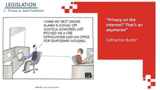 “Privacy on the
internet? That‘s an
oxymoron”
Catherine Butler
LEGISLATION
1. Privacy vs. Data Protection
DATA SET SKILLS FOR BUSINESS
 